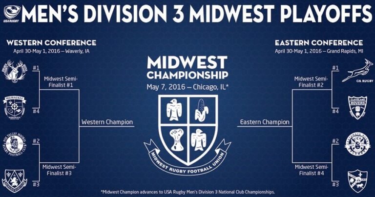 2016 Midwest Playoffs Round 1 2016 04 25 Blog Header Sd2