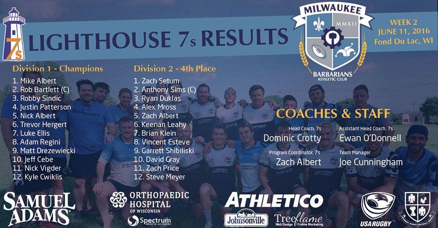 Lighthouse 7s Milwaukee Rugby 2016 06 11 Blog Header Sd