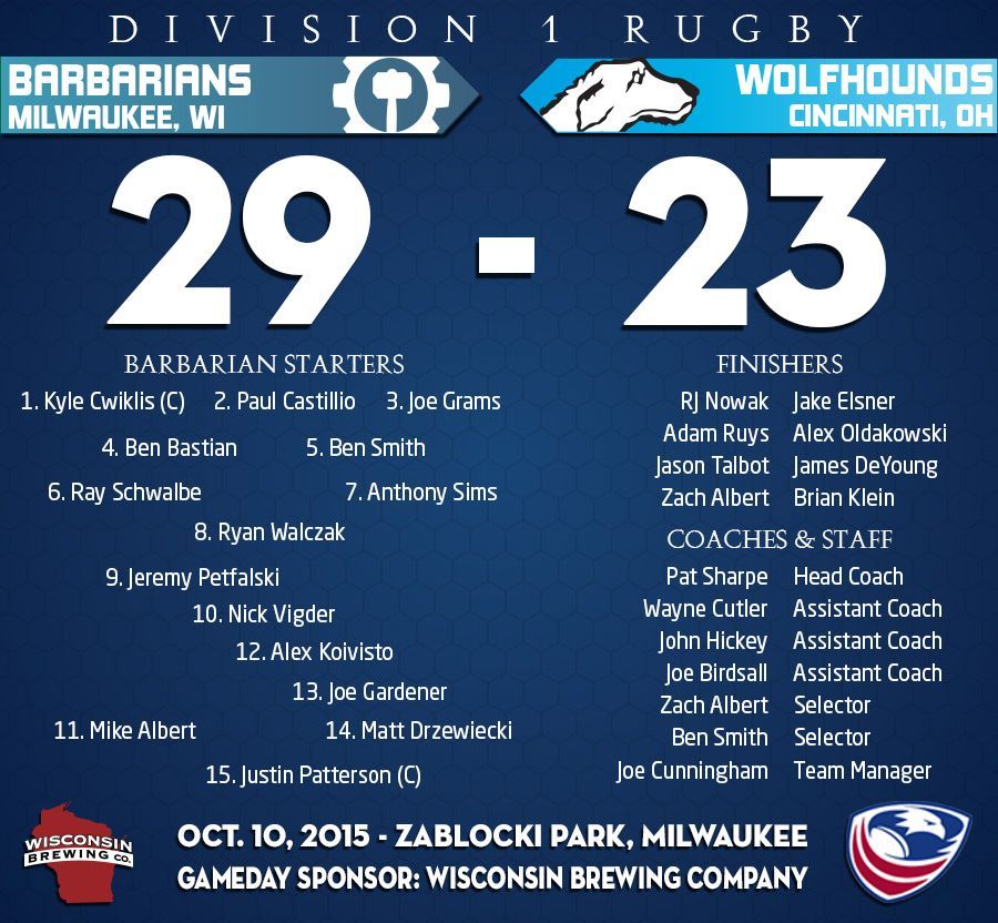 Milwaukee Rugby 15s Roster Results Div1 2015 10 10