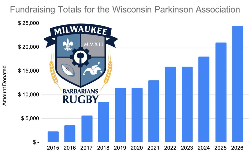 Fundraising Parkinson Association Of Wisconsin 2026